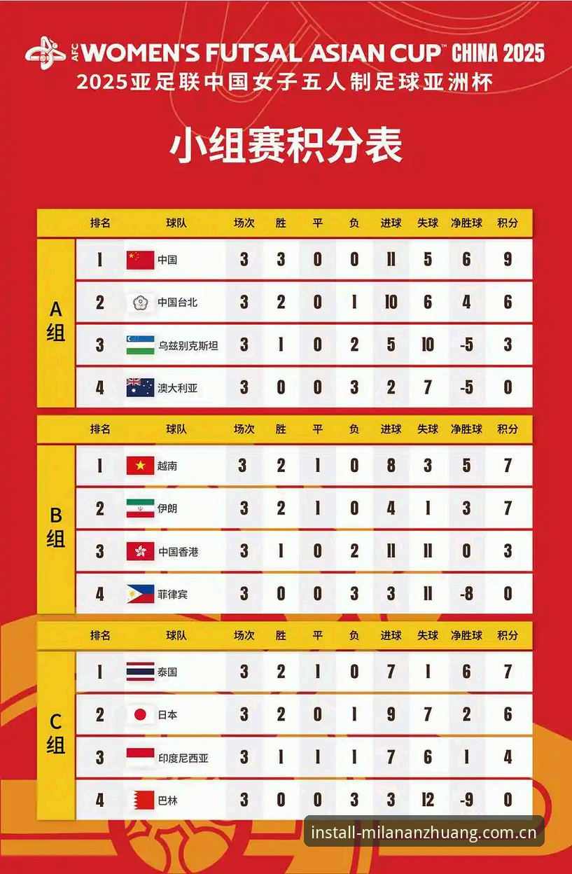 U17世界杯抽签结果实用解读：中国男女足分组形势与观赛必备知识